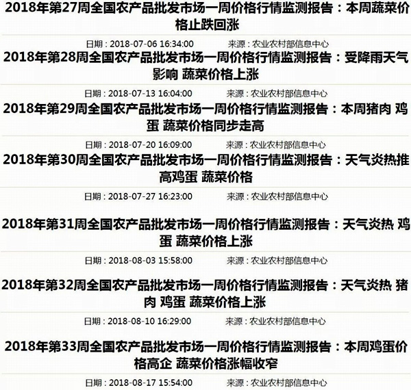 全國蔬菜價格連續(xù)7周上漲。來源：農業(yè)農村部官網截圖 