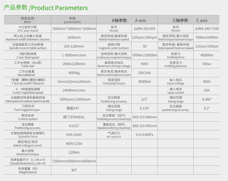 五軸龍門加工中心參數.jpg